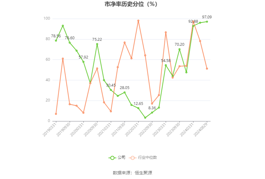 中金黄金：2024年上半年净利润17.43亿元 同比增长27.69%  第7张