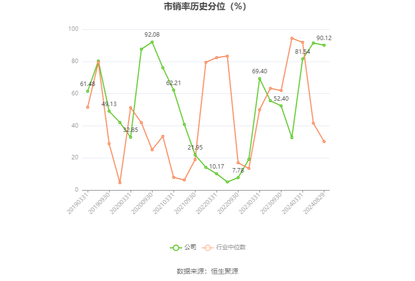 中金黄金：2024年上半年净利润17.43亿元 同比增长27.69%  第8张