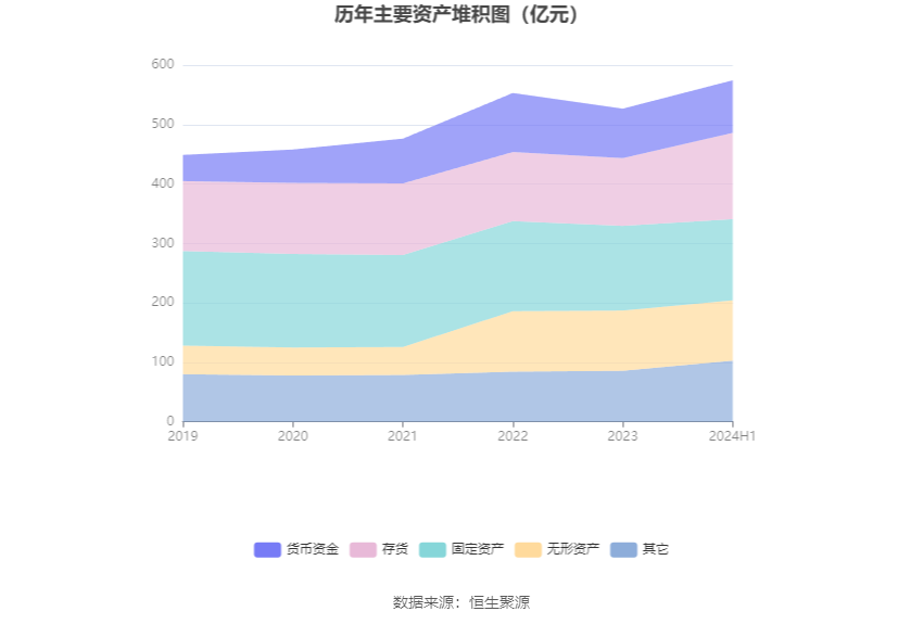 中金黄金：2024年上半年净利润17.43亿元 同比增长27.69%  第16张