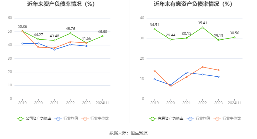 中金黄金：2024年上半年净利润17.43亿元 同比增长27.69%  第19张