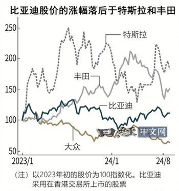 比亚迪如何从价格战中寻找出路