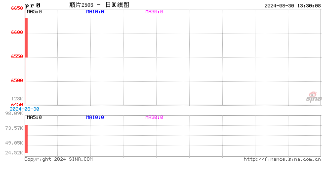 瓶片期货在郑商所正式挂牌交易