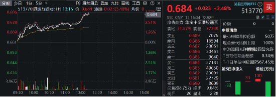 恒指重回万八，科网行情火热，东方甄选接力领涨逾8%，港股互联网ETF（513770）飙涨3．48%！  第3张