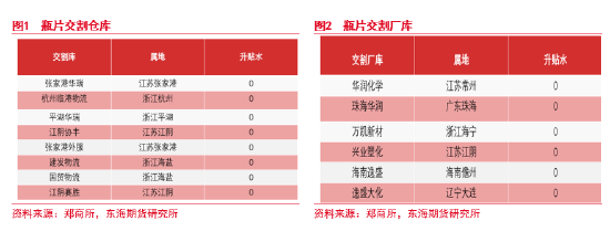 东海期货：瓶片首日策略专题  第3张