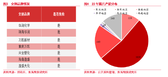 东海期货：瓶片首日策略专题  第4张