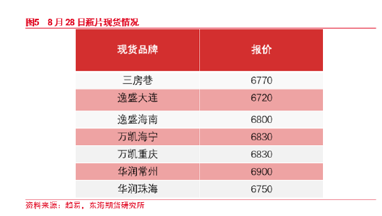 东海期货：瓶片首日策略专题  第5张