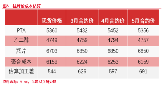 东海期货：瓶片首日策略专题