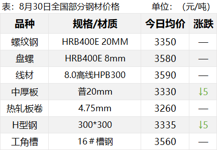 期螺午后跳水！钢价反弹乏力！今年还有“金九”吗?