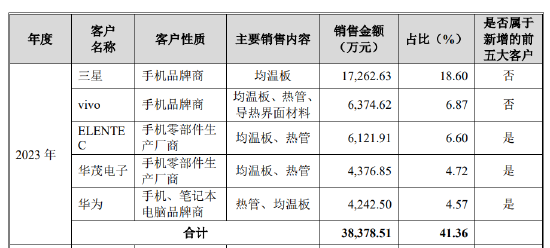 苏州天脉IPO，实控人夫妇频繁对赌、取现  第3张