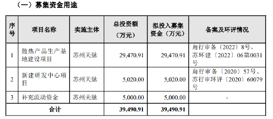 苏州天脉IPO，实控人夫妇频繁对赌、取现  第7张