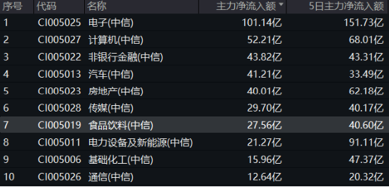 白酒、大众品齐头并进，食品ETF（515710）盘中上探4.16%！机构：食品饮料估值水平具备吸引力  第2张