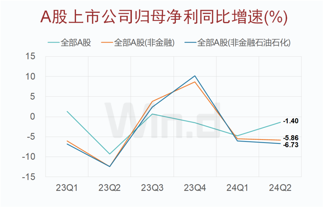 A股上市公司2024年中报大数据榜单出炉：安利股份、爱丽家居、毅昌科技净利润增幅分别为9821%、8516%、6217%