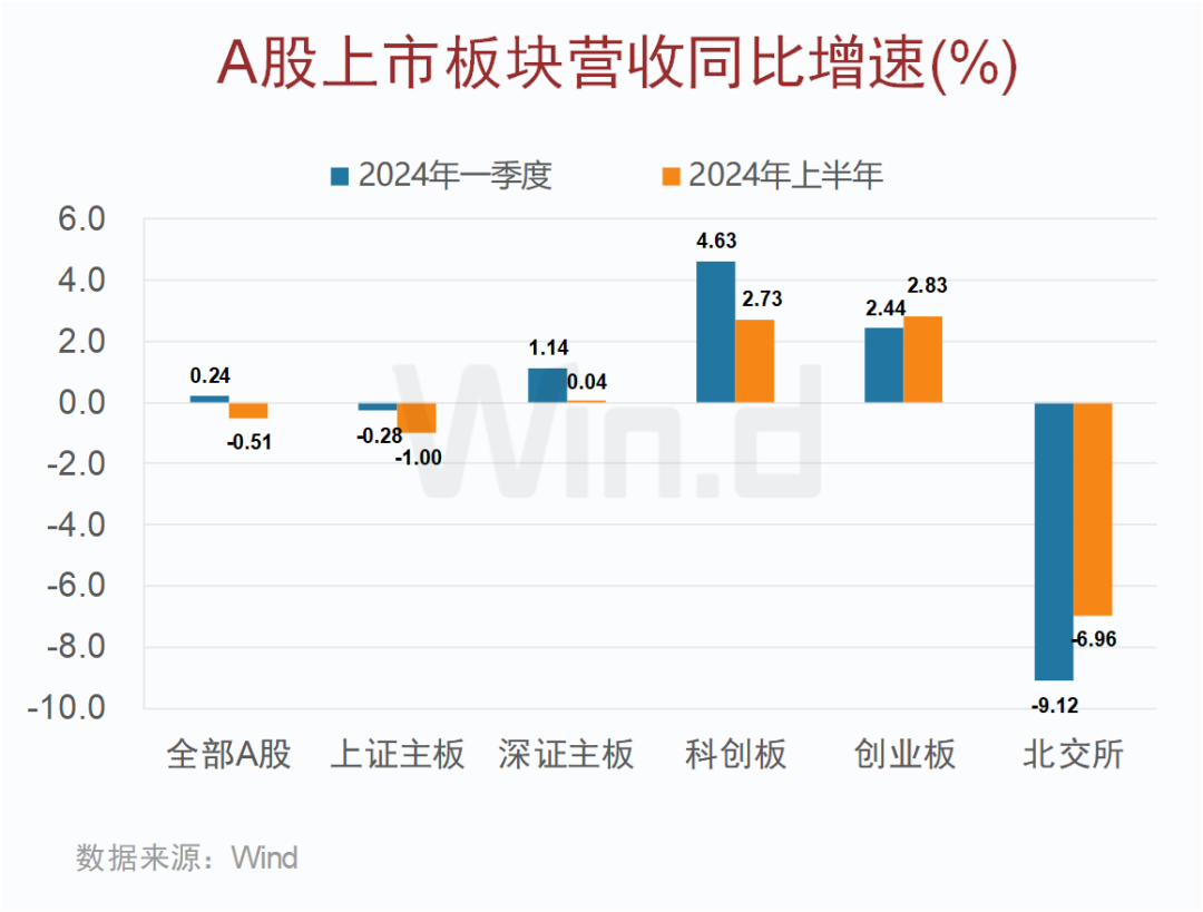 A股上市公司2024年中报大数据榜单出炉：安利股份、爱丽家居、毅昌科技净利润增幅分别为9821%、8516%、6217%  第7张