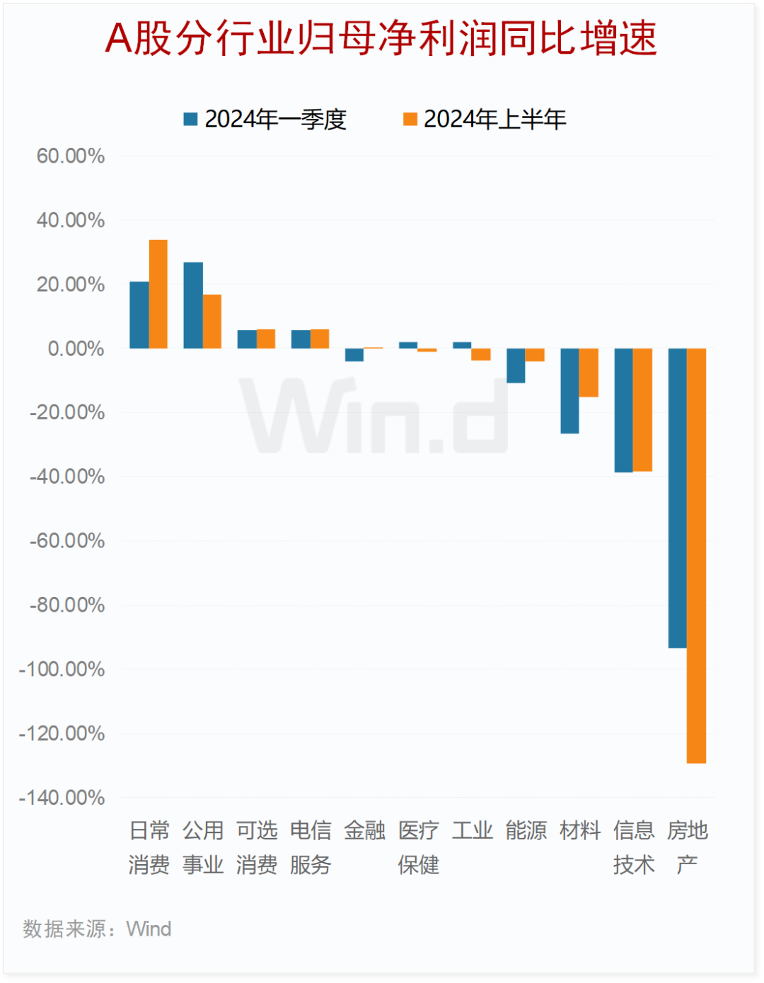 A股上市公司2024年中报大数据榜单出炉：安利股份、爱丽家居、毅昌科技净利润增幅分别为9821%、8516%、6217%  第11张