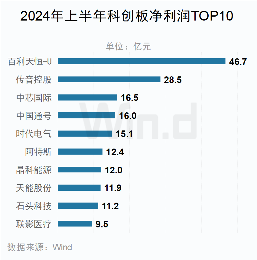 A股上市公司2024年中报大数据榜单出炉：安利股份、爱丽家居、毅昌科技净利润增幅分别为9821%、8516%、6217%  第18张