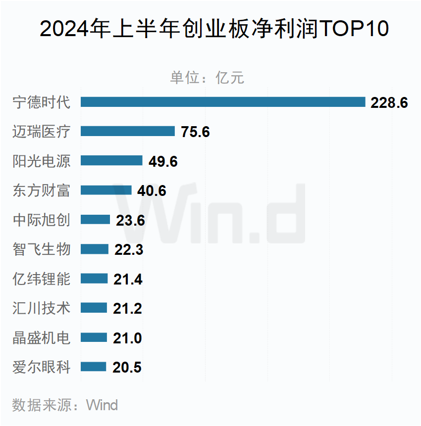 A股上市公司2024年中报大数据榜单出炉：安利股份、爱丽家居、毅昌科技净利润增幅分别为9821%、8516%、6217%  第19张