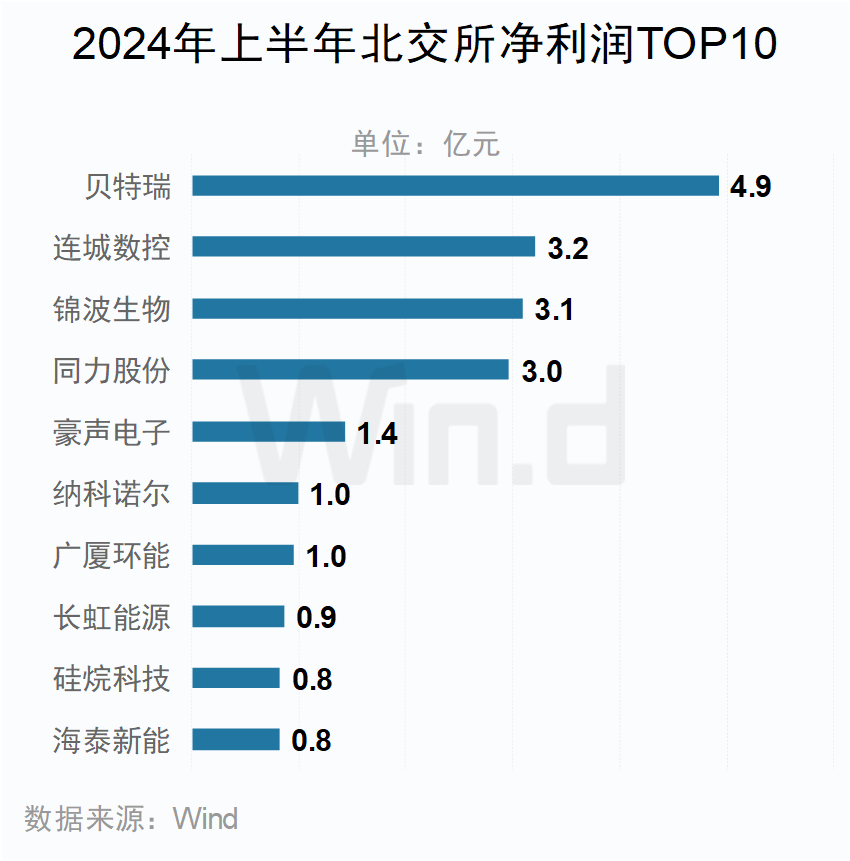 A股上市公司2024年中报大数据榜单出炉：安利股份、爱丽家居、毅昌科技净利润增幅分别为9821%、8516%、6217%  第20张