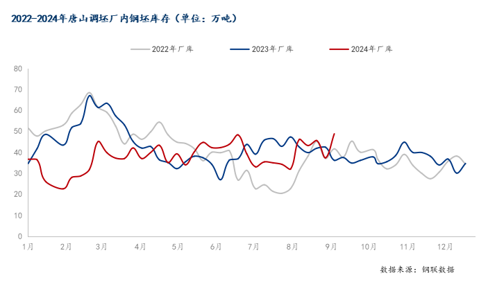 螺纹钢均价一周累涨89元，钢价或震荡偏强