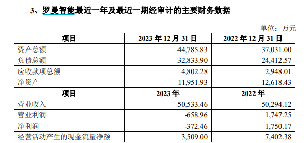 营业利润连续五个季度同比下跌，小熊电器如何走出“增长困境”？  第4张