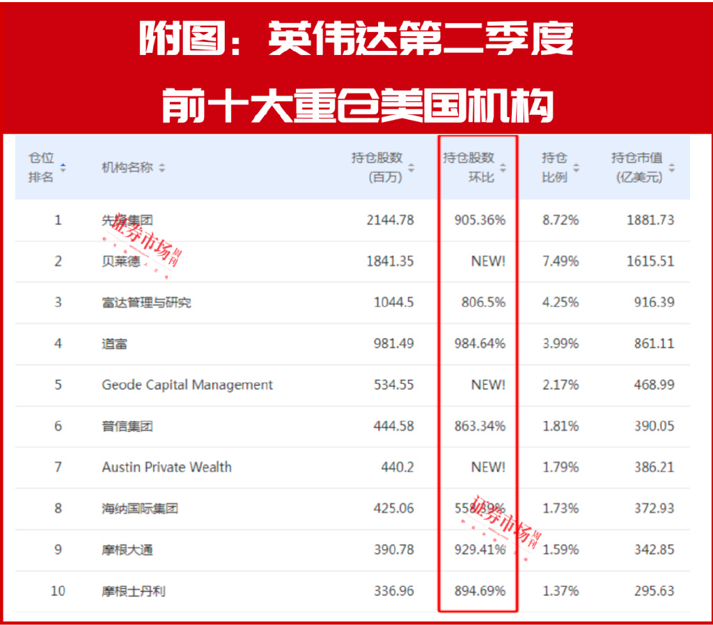 英伟达业绩超预期！A股“跟随者”同步出炉！  第2张