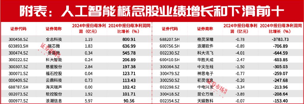 英伟达业绩超预期！A股“跟随者”同步出炉！