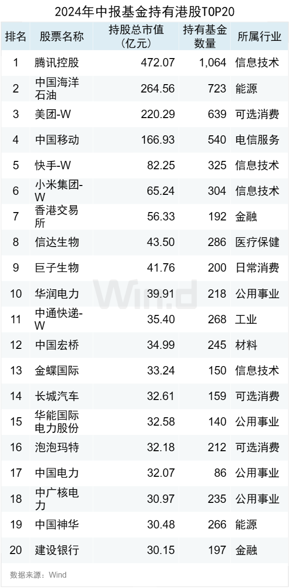 公募基金2024年中报大数据分析  第2张