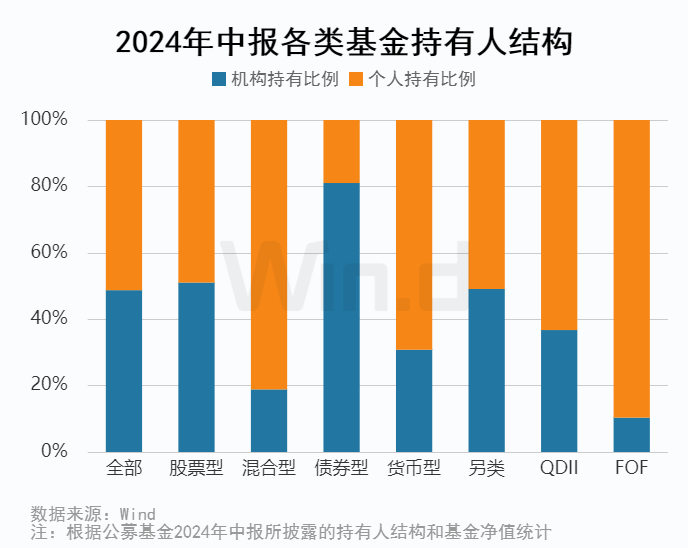 公募基金2024年中报大数据分析  第10张