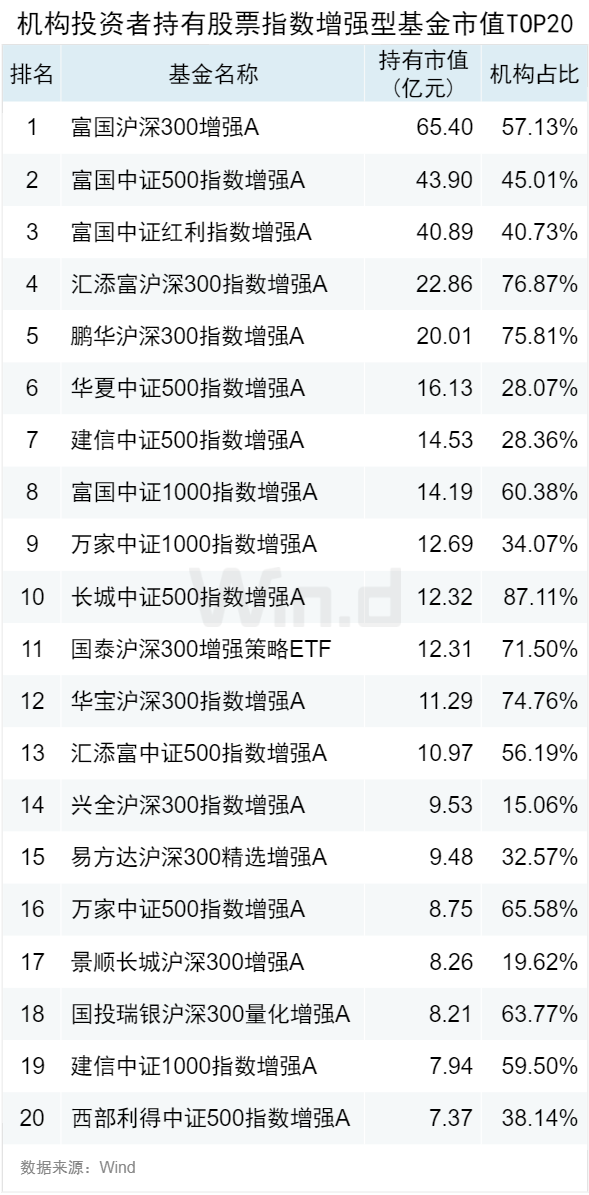 公募基金2024年中报大数据分析  第13张