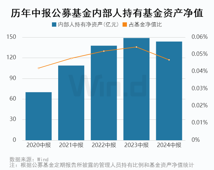 公募基金2024年中报大数据分析  第15张