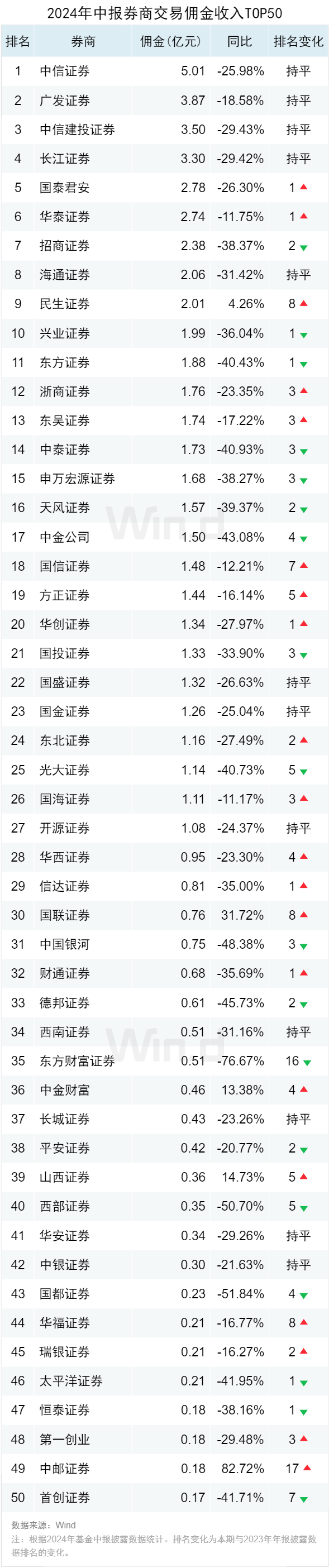 公募基金2024年中报大数据分析  第21张