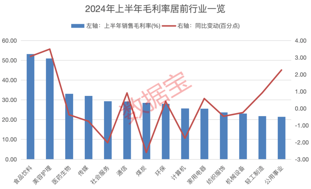 盈利能力显著分化，创新医药龙头百利天恒登顶毛利率榜首，净资产收益率前20强大洗牌，符合巴菲特核心选股标准的仅剩6只  第1张