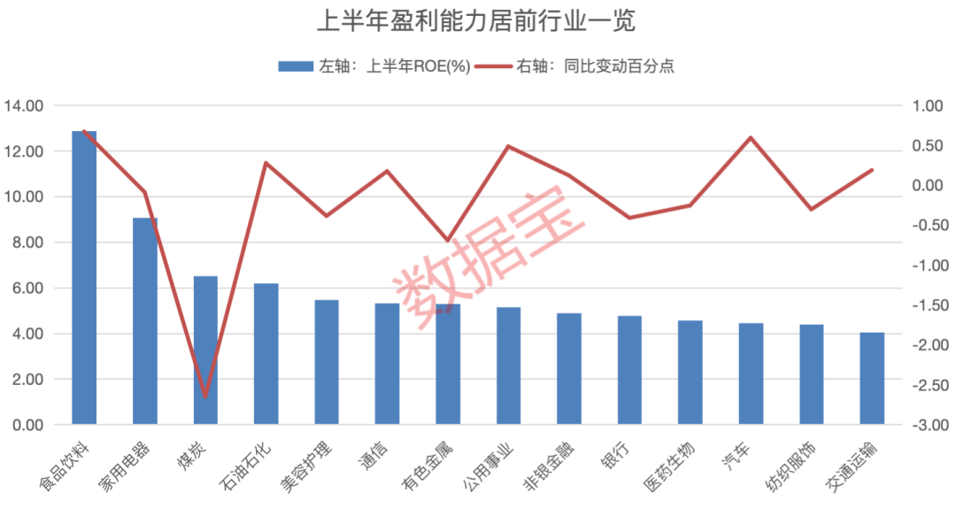 盈利能力显著分化，创新医药龙头百利天恒登顶毛利率榜首，净资产收益率前20强大洗牌，符合巴菲特核心选股标准的仅剩6只  第3张