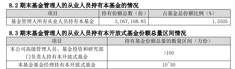 这只成立以来亏损超70%的“2毛基”清盘了，基金经理上半年还在自购  第2张