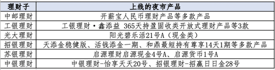 超长待机、下班也能买 低利率时代银行“理财夜市”卷出新高度  第1张