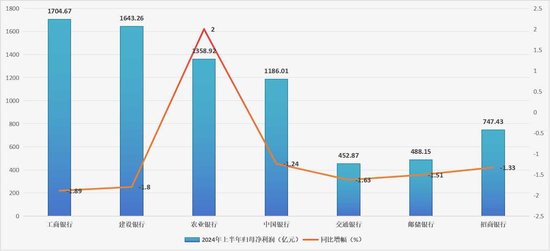 邮储银行刘建军：绝不走为了规模“以量换价”粗放式发展的道路