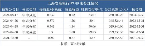 大手笔分红！这家农商行底气何在？  第2张