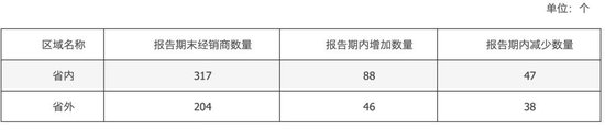 侯孝海说“逼你压货的人都是坏人”，金种子酒却有85家经销商“不玩”了，受不鸟了？