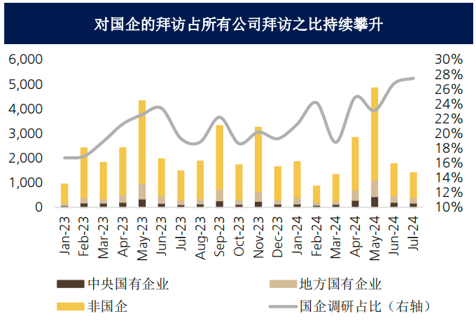 红利策略还能再战！瑞银证券：提升ROE，推动国企重估  第3张