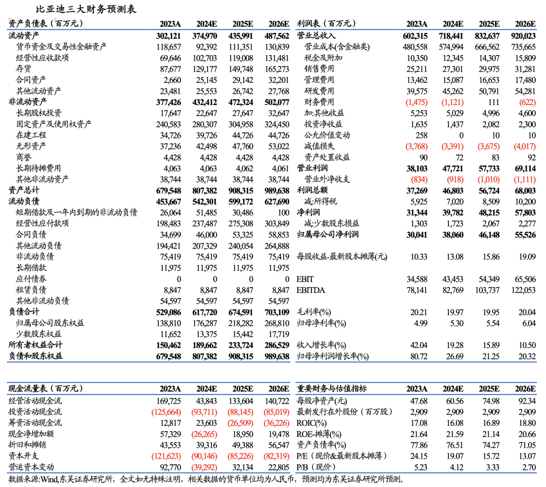 【东吴电新汽车】比亚迪销量点评：零部件产能瓶颈缓解，8月销量略超市场预期