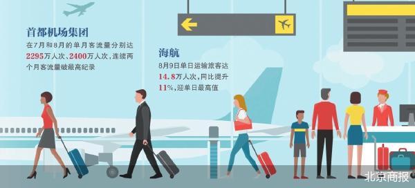 航空暑运成绩单：新高与潜力