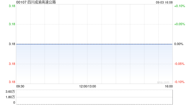 四川成渝高速公路委任姜涛为独立非执行董事