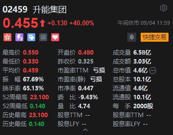 午评：港股恒指跌1.07% 恒生科指跌0.41%石油股重挫