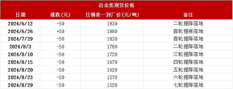 双焦：需求继续承压  第20张