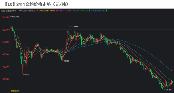 碳酸锂：等待新的信号  第4张