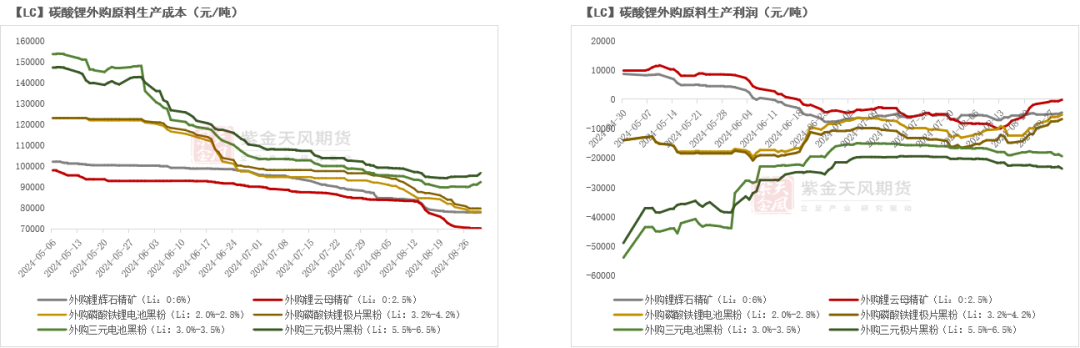 碳酸锂：等待新的信号  第12张