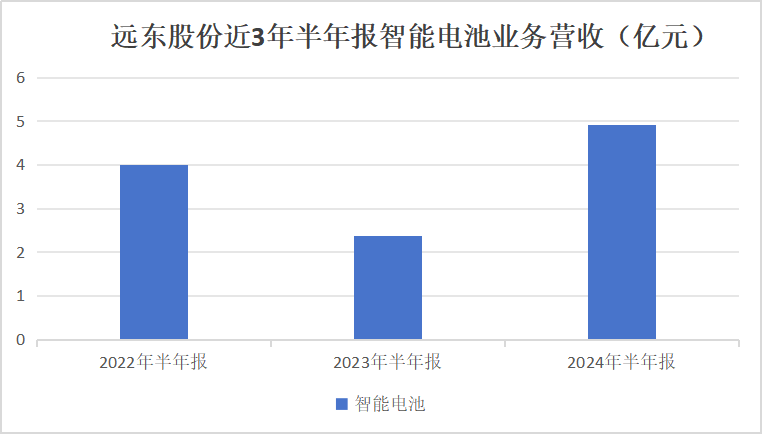 远东股份获“储能解决方案”大奖，智能电池业务营收增速强劲，千万元以上订单增长超4倍  第2张