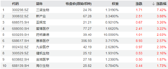 大盘缩量回调！主力资金涌入，医疗ETF逆市涨超1%！固态电池产业化全线提速，智能电动车ETF日线两连阳！