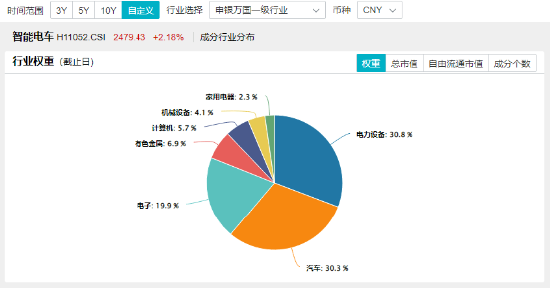 大盘缩量回调！主力资金涌入，医疗ETF逆市涨超1%！固态电池产业化全线提速，智能电动车ETF日线两连阳！