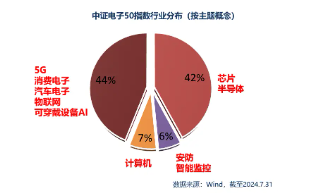 春暖花开？电子板块利好迭出！华为三折叠手机横空出世，京东方A、TCL科技等面板公司有望受益  第2张