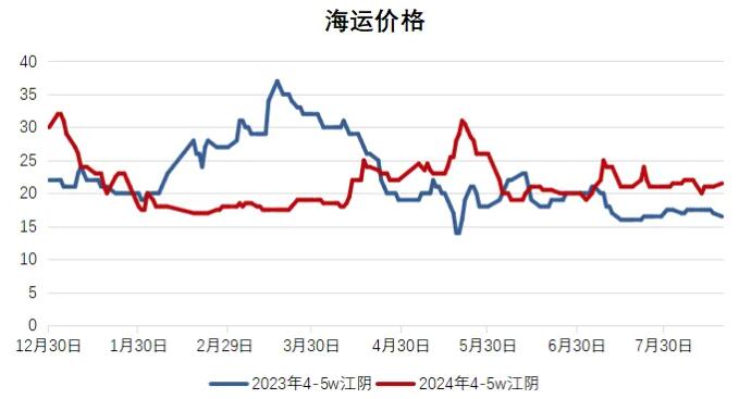 运价“趴窝”，暮气沉沉，今年的海运市场怎么了？